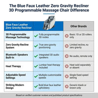 Blue Faux Leather Zero Gravity Recliner 3D Programmable Massage Chair — Comparison