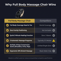 Full Body Massage Chair — Comparison