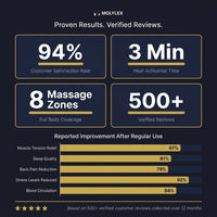 Full Body Massage Chair — Results & Stats