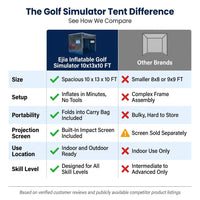 Portable Inflatable Golf Simulator Large 10X13X10 FT Indoor/Outdoor Golf Simulator Tent with Projection Screen All Skill Levels — Comparison
